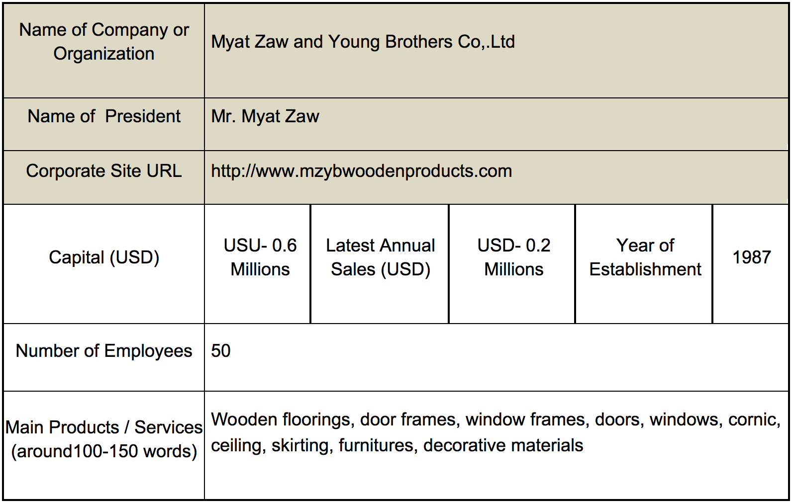 Myat Zaw & Young Brothers Value Added Wooden Products Production